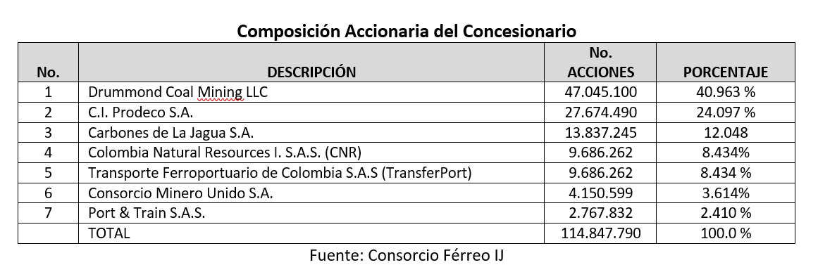 COMPOSICION ACCIONARIA