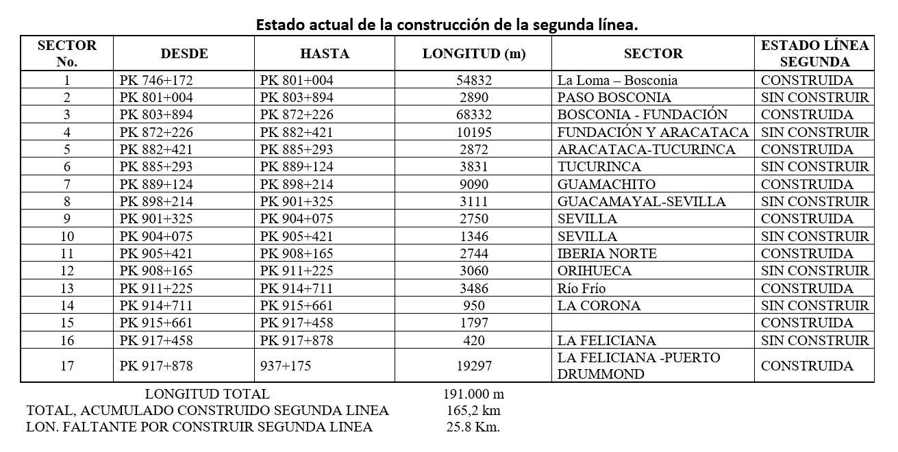 ESTADO SEGUNDA LINEA 1