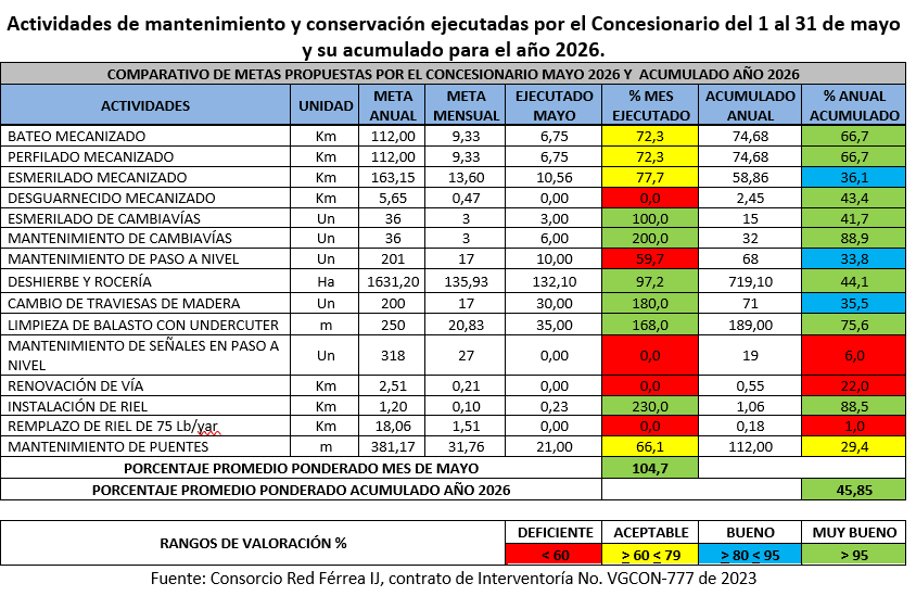 Mantenimiento mayo2026