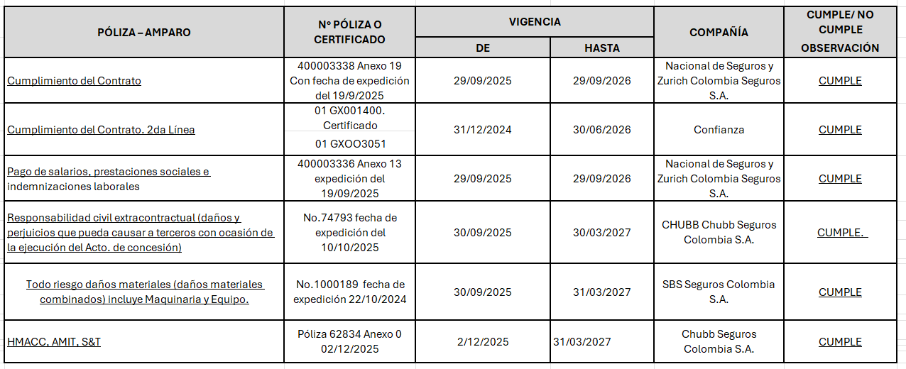 Polizas Fenoco