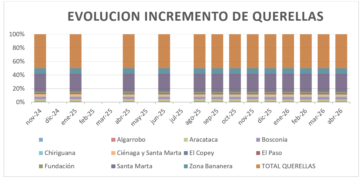 Querellas1