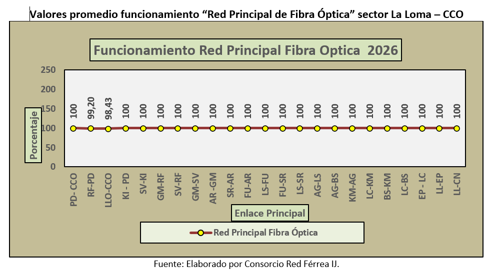 Fibra optica may2026