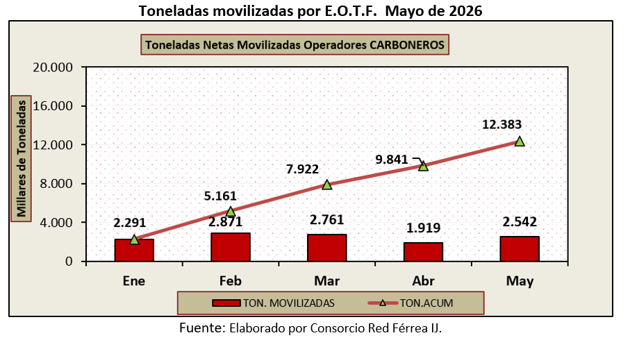 Ton.EOTF.may2026