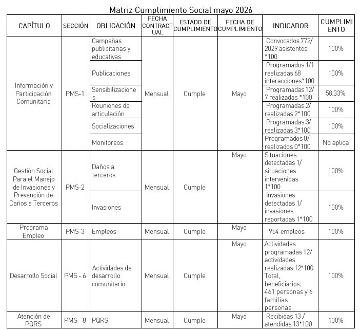 Matriz social mayo